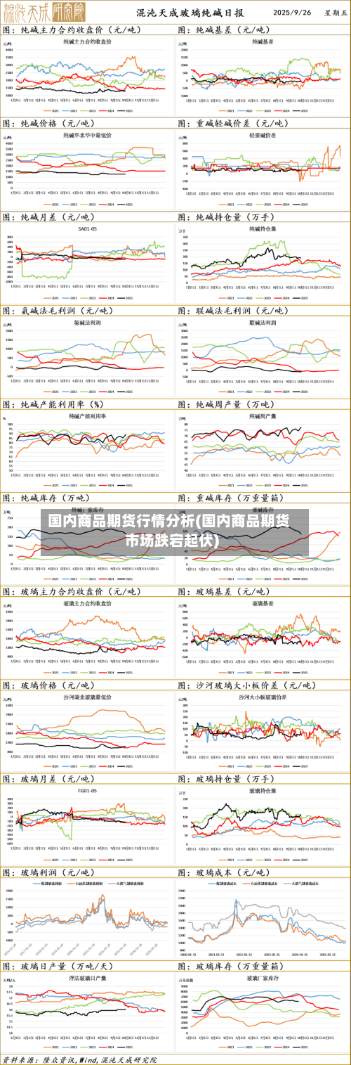 国内商品期货行情分析(国内商品期货市场跌宕起伏)