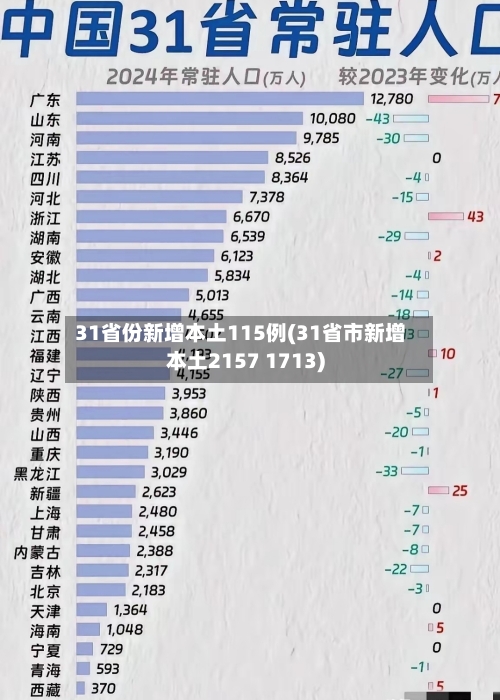 31省份新增本土115例(31省市新增本土2157 1713)-第1张图片