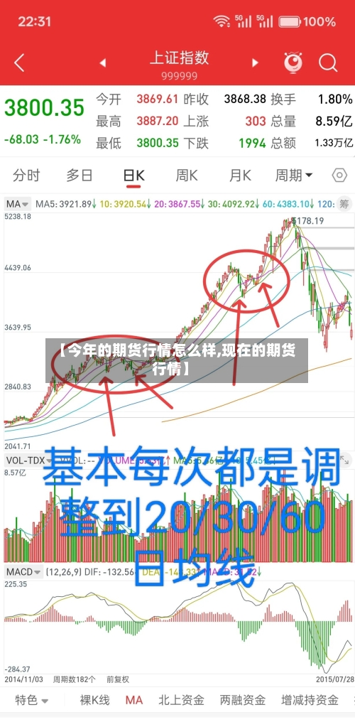 【今年的期货行情怎么样,现在的期货行情】-第1张图片