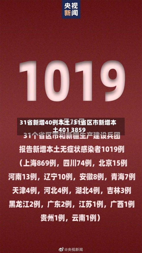 31省新增40例本土/31省区市新增本土401 3859-第2张图片