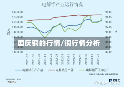 国庆铜的行情/铜行情分析-第1张图片