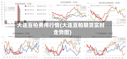 大连豆柏费用行情(大连豆粕期货实时走势图)-第1张图片