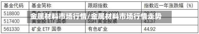金属材料市场行情/金属材料市场行情走势-第1张图片