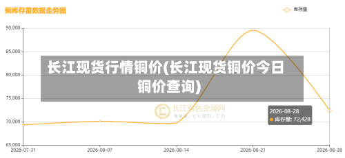 长江现货行情铜价(长江现货铜价今日铜价查询)