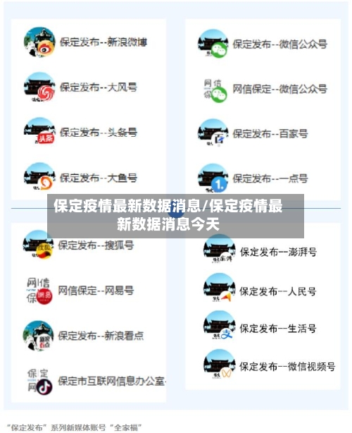保定疫情最新数据消息/保定疫情最新数据消息今天-第2张图片
