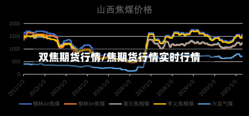 双焦期货行情/焦期货行情实时行情-第1张图片