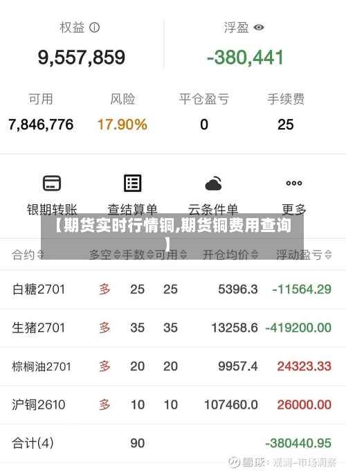 【期货实时行情铜,期货铜费用查询】