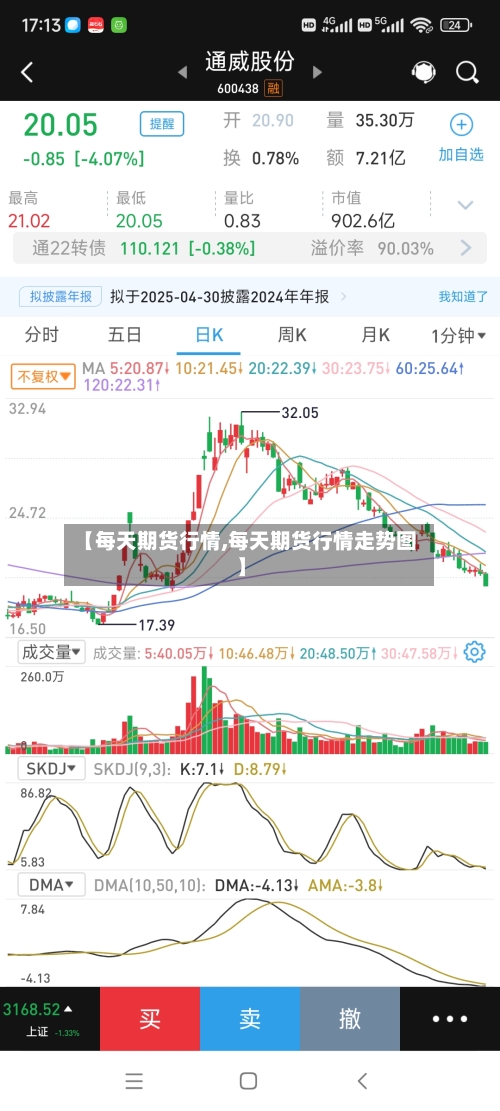 【每天期货行情,每天期货行情走势图】-第1张图片