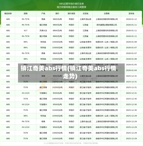 镇江奇美abs行情(镇江奇美abs行情走势)-第2张图片