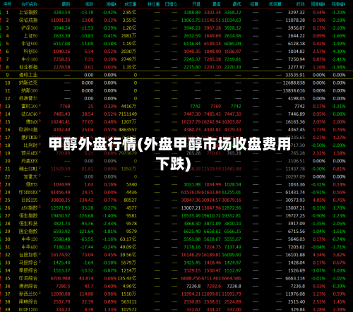 甲醇外盘行情(外盘甲醇市场收盘费用下跌)-第3张图片