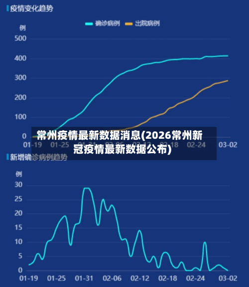 常州疫情最新数据消息(2026常州新冠疫情最新数据公布)-第2张图片