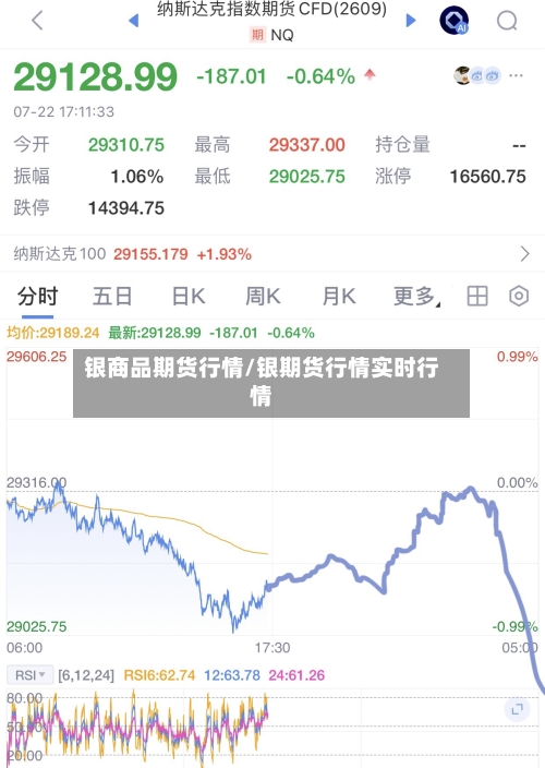 银商品期货行情/银期货行情实时行情-第2张图片