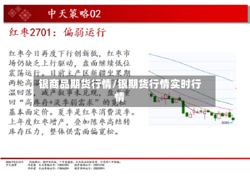 银商品期货行情/银期货行情实时行情