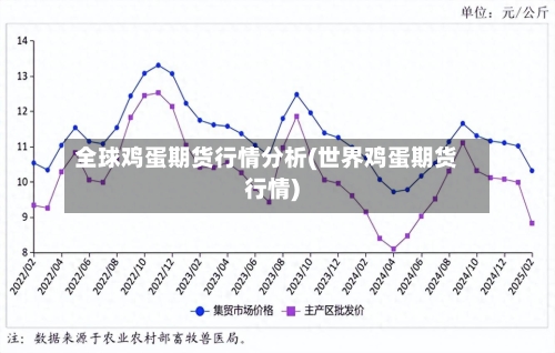全球鸡蛋期货行情分析(世界鸡蛋期货行情)-第2张图片