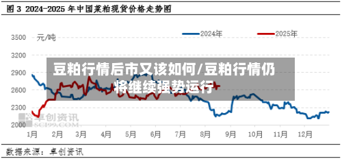 豆粕行情后市又该如何/豆粕行情仍将继续强势运行-第1张图片