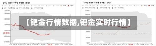 【钯金行情数据,钯金实时行情】