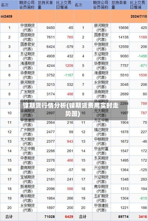 镍期货行情分析(镍期货费用实时走势图)