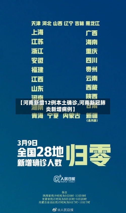 【河南新增12例本土确诊,河南新冠肺炎新增病例】-第1张图片
