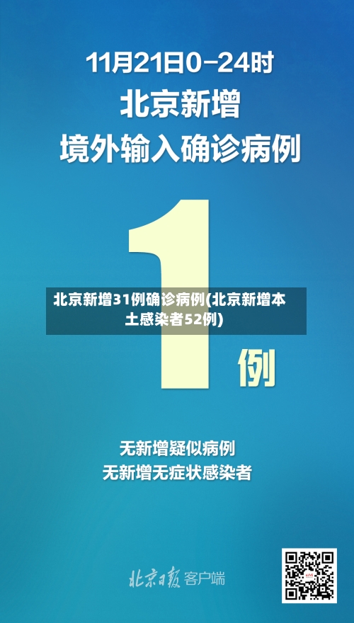 北京新增31例确诊病例(北京新增本土感染者52例)-第3张图片