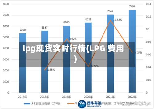 lpg现货实时行情(LPG 费用)-第2张图片