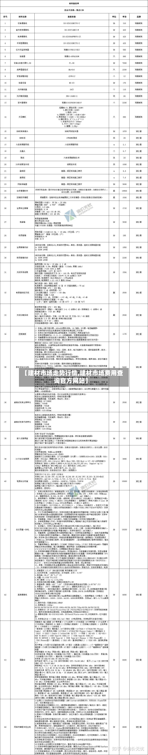 【建材市场走势行情,建材市场费用查询官方网站】-第2张图片