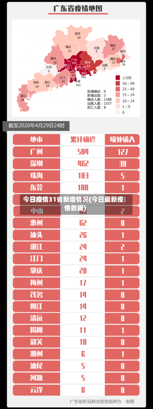 今日疫情31省新增情况(今日最新疫情数据)