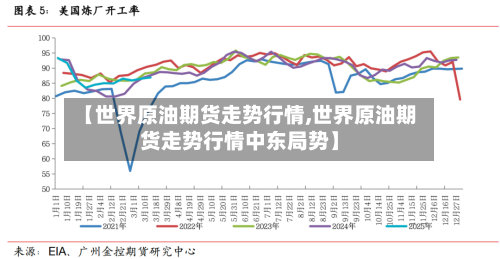 【世界原油期货走势行情,世界原油期货走势行情中东局势】