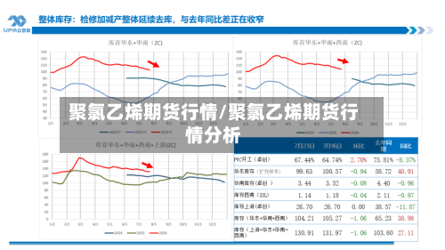 聚氯乙烯期货行情/聚氯乙烯期货行情分析-第1张图片