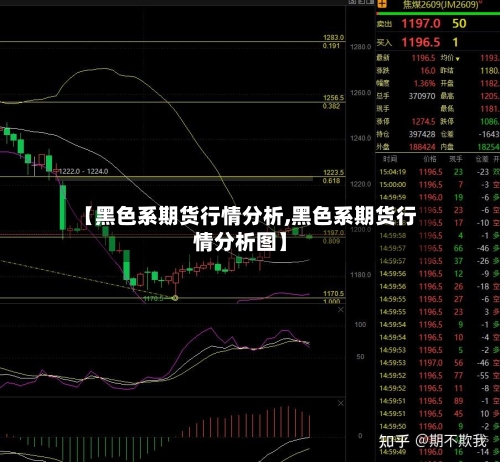 【黑色系期货行情分析,黑色系期货行情分析图】