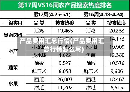 产品费用汇总行情(产品费用汇总行情怎么写)
