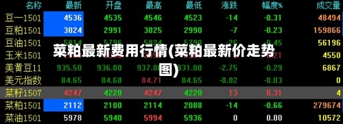 菜粕最新费用行情(菜粕最新价走势图)-第1张图片