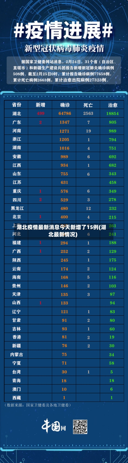 湖北疫情最新消息今天新增了15例(湖北最新情况)