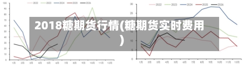 2018糖期货行情(糖期货实时费用)-第2张图片