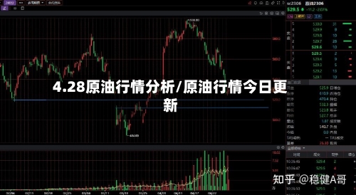 4.28原油行情分析/原油行情今日更新