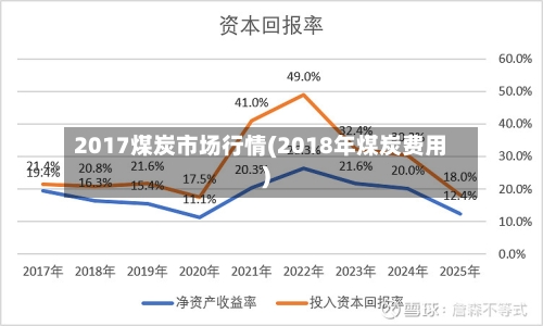 2017煤炭市场行情(2018年煤炭费用)-第3张图片