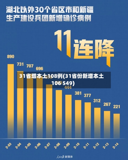 31省增本土108例(31省份新增本土106 549)-第3张图片