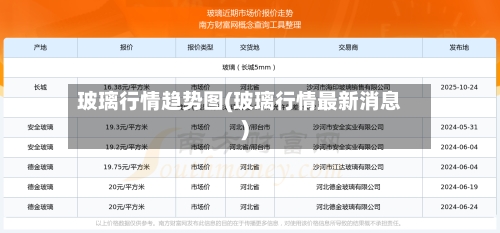 玻璃行情趋势图(玻璃行情最新消息)-第1张图片