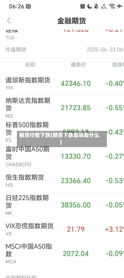 期货行情下跌(期货下跌意味着什么)