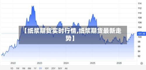 【纸浆期货实时行情,纸浆期货最新走势】