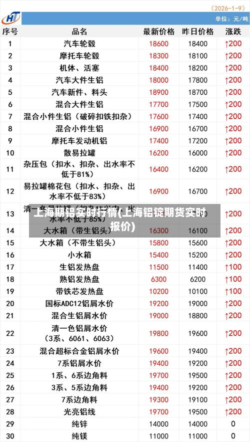 上海期铝实时行情(上海铝锭期货实时报价)-第3张图片