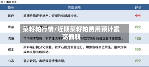 菜籽粕行情/近期菜籽粕费用预计震荡偏弱