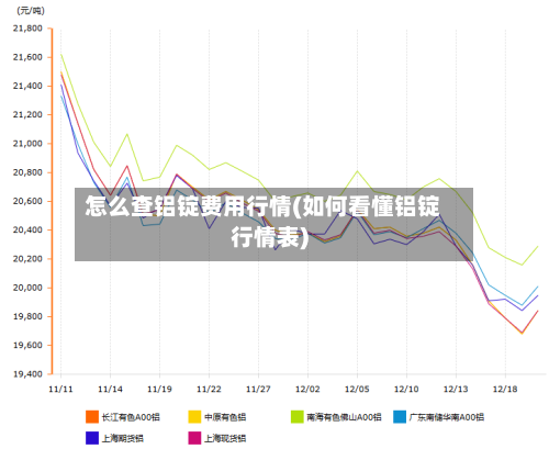 怎么查铝锭费用行情(如何看懂铝锭行情表)-第3张图片