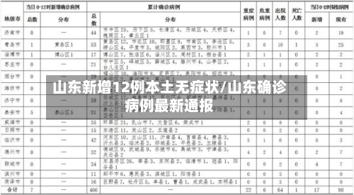 山东新增12例本土无症状/山东确诊病例最新通报-第2张图片