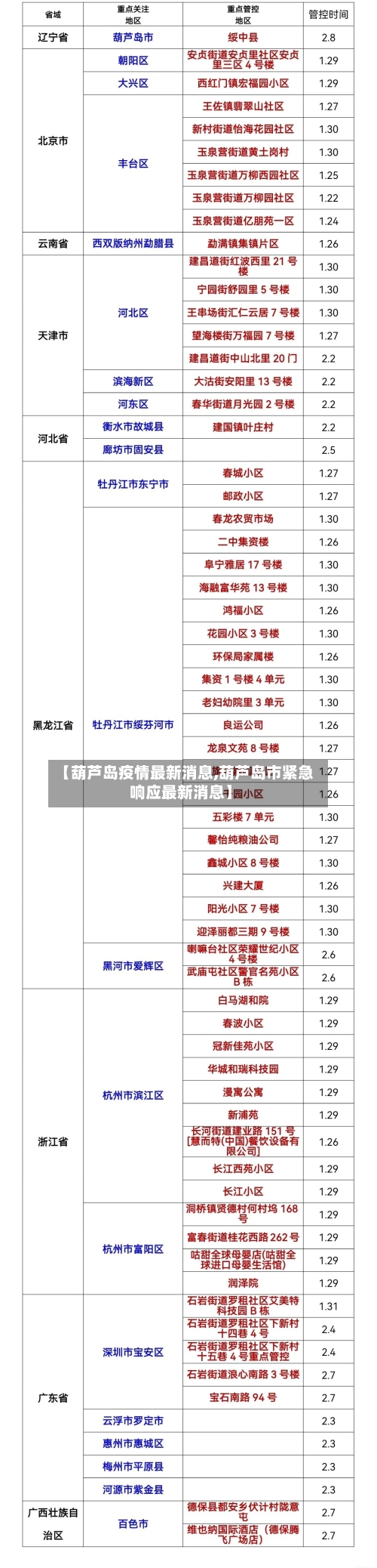 【葫芦岛疫情最新消息,葫芦岛市紧急响应最新消息】-第1张图片
