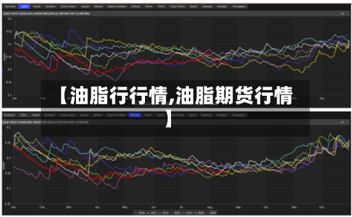 【油脂行行情,油脂期货行情】-第2张图片