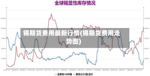 锡期货费用最新行情(锡期货费用走势图)-第2张图片