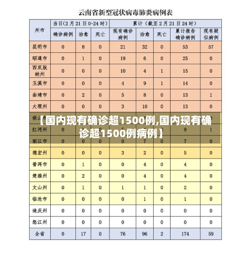【国内现有确诊超1500例,国内现有确诊超1500例病例】-第2张图片