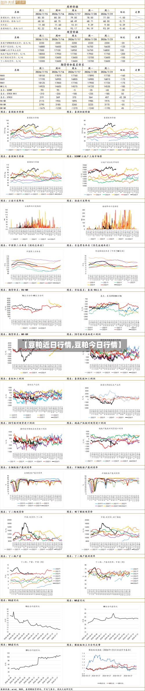 【豆粕近日行情,豆粕今日行情】-第2张图片