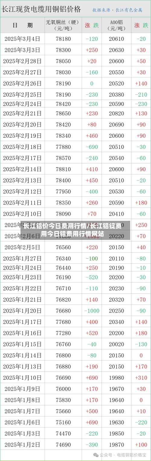 长江铝价今日费用行情/长江铝锭费用今日铝费用行情网站