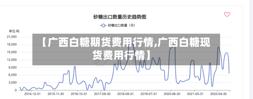 【广西白糖期货费用行情,广西白糖现货费用行情】-第3张图片